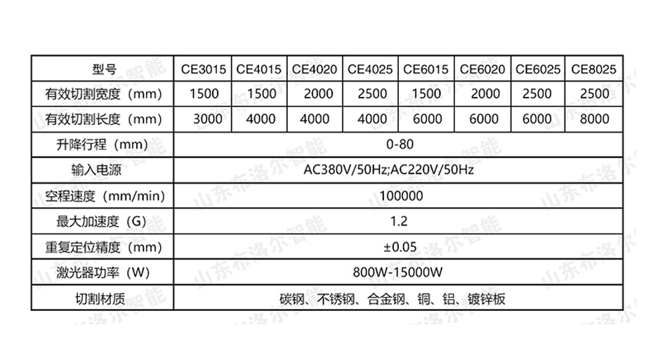 930×500技術參數圖片