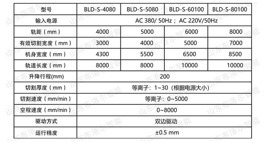 龍門式雙等離子切割機技術(shù)參數(shù)