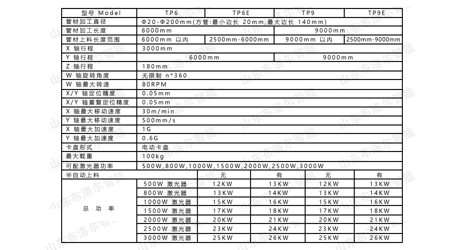 管材切割機技術(shù)參數(shù)